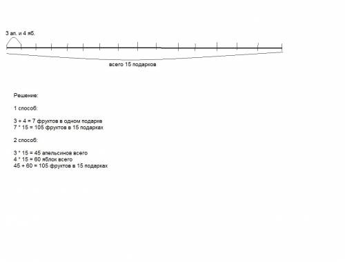 Сделай схематический рисунок и реши на празднике сделали 15 подарков положили 3 апельсина и 4 яблока
