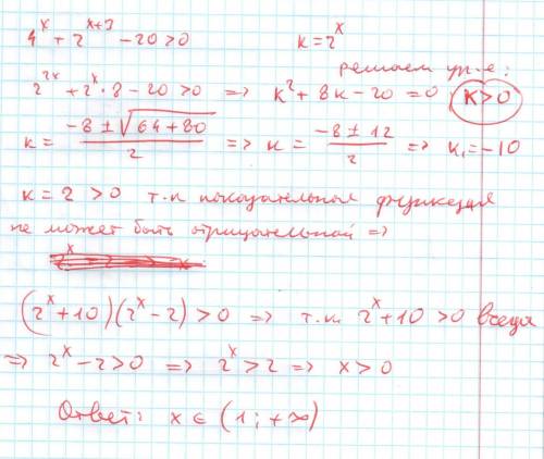 Решить неравенство 4^x+2^(x+3)> 20