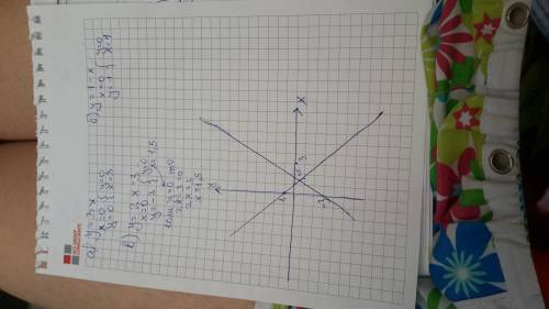 Постройте графики функции на одной координатной плоскости. а)у=3х б)у=1-х в)у=2х-3 нарисуйте )