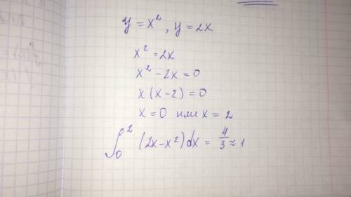Зайдіть площу фігури, обмеженої лініями у=х^2 і у=2х