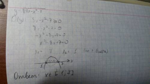 Найти область определения функции f(x)=√8x-x^2-7