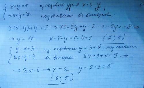 Решите систему уравнений подстановки : х+у=5. у-х=3 3х+у=7. 2х+у=9