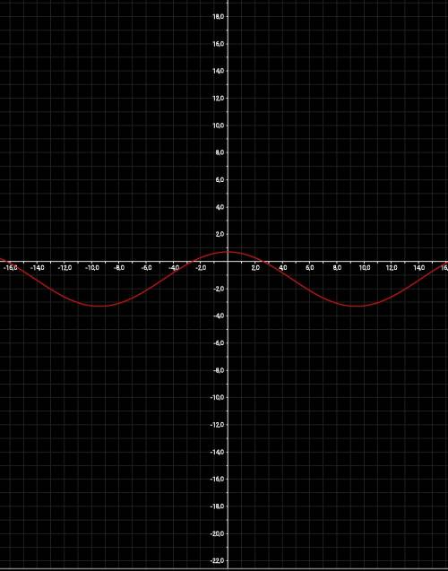 Построить график функции y=2sin(1/3x+пи/2)-1,3