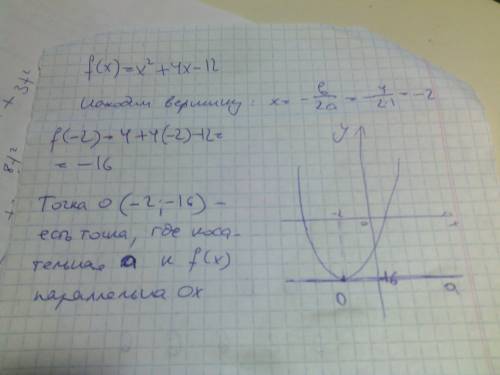 Вкакой точке касательная к графику функции f(x)=x^2+4x-12 параллельна оси абцисс?