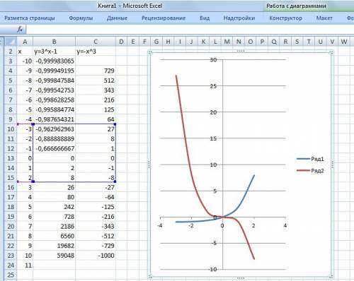 Найти количество корней уравнения: 3^x - 1 = - x^3