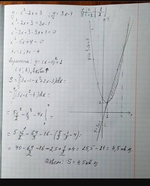 Вычислить площадь фигуры,ограниченной линиями y=x^2-2x+3 y=3x-1