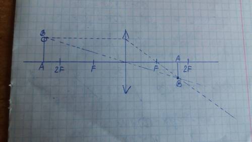 Построить изображение предмета и описать его свойства если ab= 1.5 см собирающая линза фокусное расс