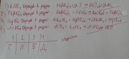 Встановіть відповідність між сіллю та парою солей, що її утворили 1) kno3 2)fe(no3)2 3) mgco3 4) aip