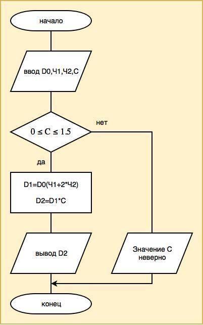 Постройте блок схемы по формуле d1=d0*ч1+d0* ч2*2 d2=d1*c если с не должно превыщать 1,5 0< =c<