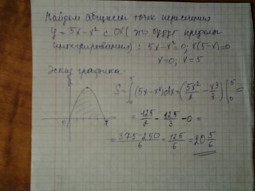 Найдите площадь фигуры,ограниченную графиком функции y=5x-x^2 и осью абсцисс