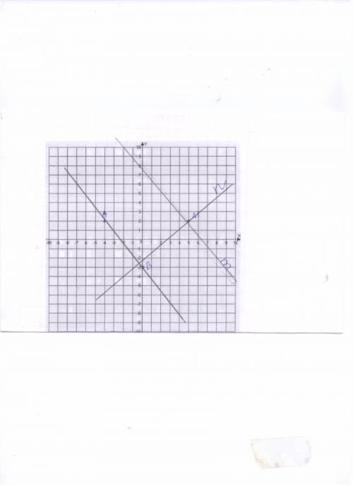 Отметьте на координатной плоскости точки а ( -4 ; 2 ), в (0; -3 ) и м (5; 2) . проведите прямую ав.