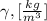 \gamma , [ \frac{kg}{m^3} ]