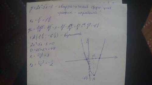 Составить график уравнения y=2x²-5x-3