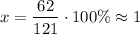 $x=\frac{62}{121}\cdot100\%\approx\51%$