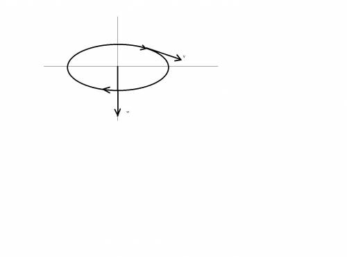 Тело вращается по окружности по часовой стрелки с увеличением скорости. изобразить траекторию этого