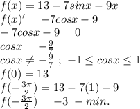 f(x)=13-7sinx-9x\\f(x)'=-7cosx-9\\-7cosx-9=0\\cosx=- \frac{9}{7}\\cosx \neq -\frac{9}{7}\ ;\ -1\leq cosx \leq1\\f(0)=13\\f( -\frac{3 \pi }{2})=13-7(1)-9\\f( -\frac{3 \pi }{2})=-3\ -min.