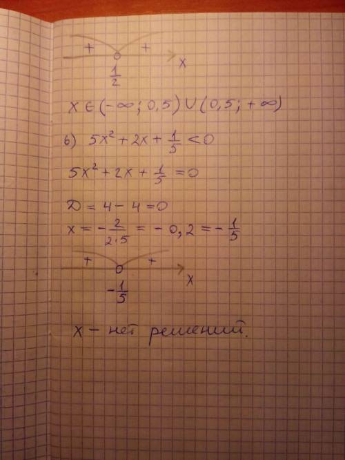 Решить неравенство, нужно 1) x²-6x+9> 0 2) x²+24x+144≤0 3) 1/2x²-4x+8< 0 4)1/3x²+4x+12≥0 5) 4x