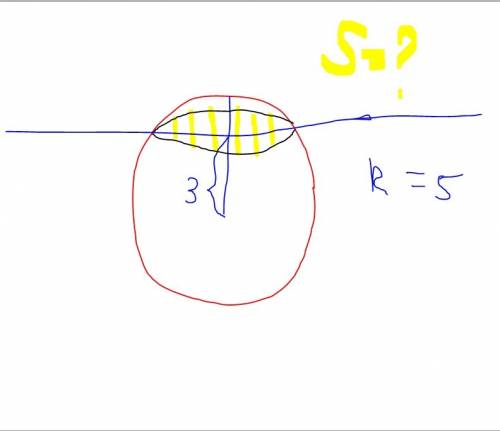 Шар радиуса 5 дм пересечен плоскостью на расстоянии 3 дм от центра. найдите площадь сечения шара.