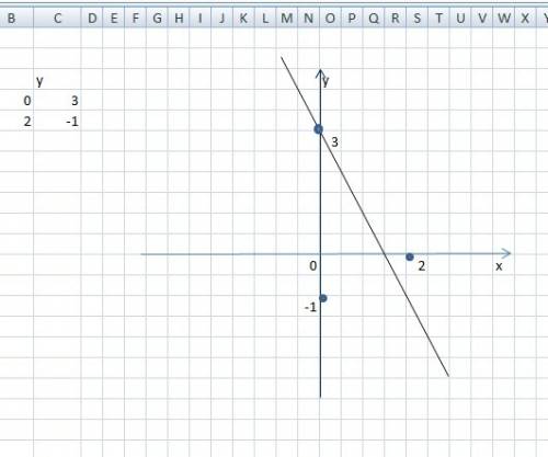 1. функция задана формулой f (х) = х2 – 9. а) найдите f (6), f (–0,5). б) найдите значение аргумента