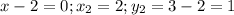 x-2=0;x_2=2; y_2=3-2=1