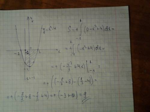 Найдите площадь фигуры, ограниченной линиями y=x^2-4,x=-1,y=0