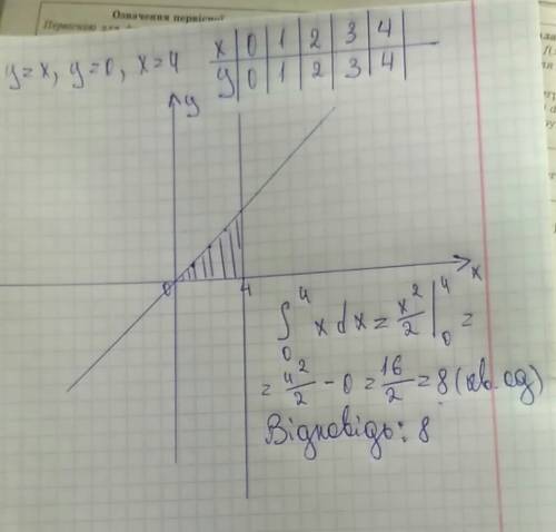 Вычислите площадь фигура ограниченной линиями у=х у=0 х=4