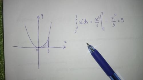 Вычислить площадь фигуры , ограниченной линиями у=х^2 у=0 х=3