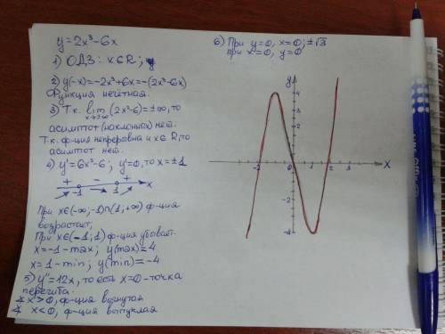 Исследовать функцию и построить график y=2x^3-6x