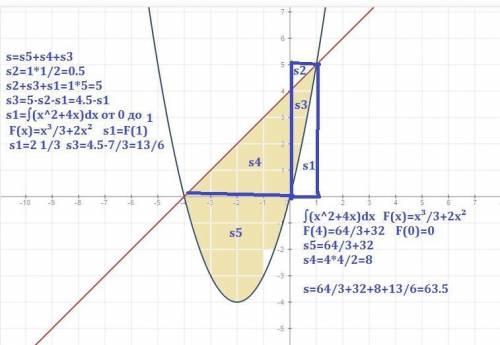 Вычислите площадь фигуры ограниченной линиями y=x^2+4x,x-y+4=0