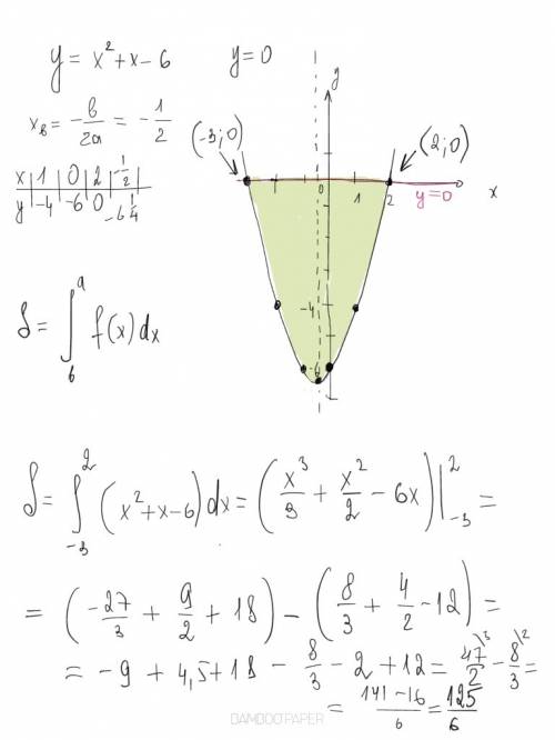 Вычислить площадь фигуры, ограниченной линиями y=x^2+x-6 и осью ox