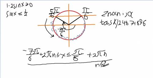 Найти область определения функции: y= корень 1-2sin x