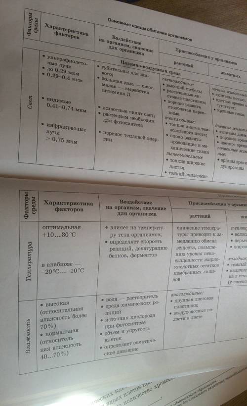 Назовите при растений и животных к абиотическим факторам свет температура влажность