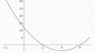 Исследовать функцию и построить график y=x^2-8x+12