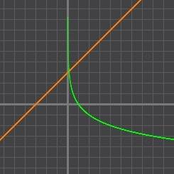 Решить графически корень из x+3=log1/2 x