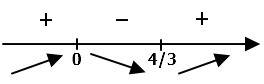 Найдите экстремум функции y=x^3-2x^2