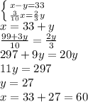 \left \{ {{x-y=33} \atop {\frac{3}{10}x=\frac{2}{3}y} \right. &#10;\\ x=33+y&#10;\\ \frac{99+3y}{10} =\frac{2y}{3}&#10;\\297+9y=20y&#10;\\11y=297&#10;\\y=27&#10;\\x=33+27=60