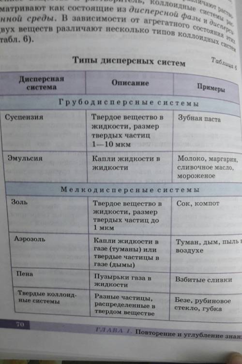 Люди добрые, )) нужно написать, классификацию дисперсных систем в зависимости от агрегатного состоян