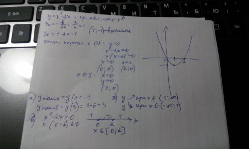 Постройте график функции y=x^2-2x с графика найдите: а) наименьшее и наибольшее значение функции на