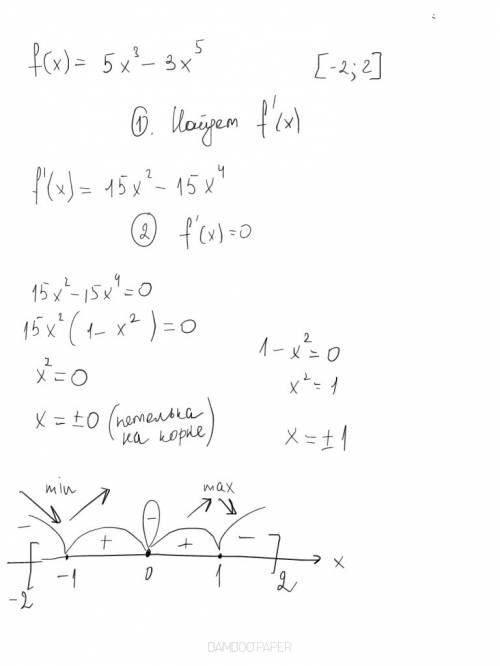 :найдите найбольшее и найменьшее значение функции на промежутке а) f(x)=5х3 - 3х5 ￼ на [-2; 2]