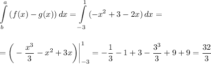 \displaystyle \int\limits^a_b {(f(x)-g(x))} \, dx = \int\limits^1_{-3} {(-x^2+3-2x)} \, dx =\\ \\ \\ =\bigg(- \frac{x^3}{3} -x^2+3x\bigg)\bigg|^1_{-3}=- \frac{1}{3} -1+3-\frac{3^3}{3}+9+9= \frac{32}{3}