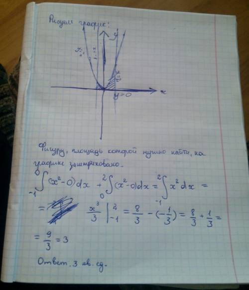 Мне нужно именно решение . 1) вычислить площадь фигуры ограниченной линиями : у=0, у=х^2, х=-1, х=2