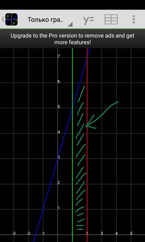 1.найдите площадь фигуры, ограниченной графиком функции y=2x+3, прямыми x=1, x=2, осью ox.