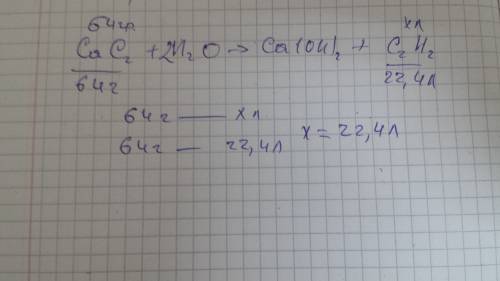 Сколько литров ацетилена может быть получено из 64 г. чистого карбида кальция