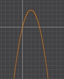 Построить график функции y=4x-x^2. найти наименьшее и наибольшее значение на [0; 3]