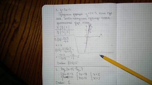 1. построить график функции y=6x-3 2. найти значение функции f(x)=2x-3/-9-x в точке x=-6 3. уравнени