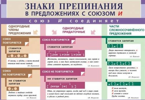 Как поставить запятые в предложении правильно? по какому правилу нужно ориентироваться?