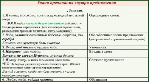 Как поставить запятые в предложении правильно? по какому правилу нужно ориентироваться?