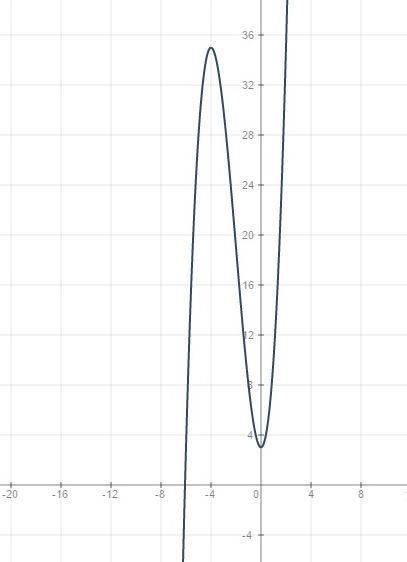 Найдите производные функции 1)y=5/x^2+cos x решите неравенство : (x-4)(x-2)< =0 найдмье точки мак