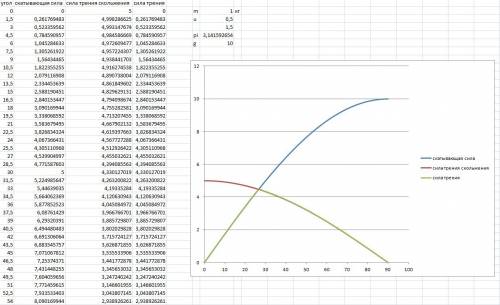 На горизонтальной доске лежит брусок массы m. доску медленно наклоняют. опреде- лить зависимость сил