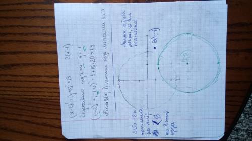 Коло задано рівнянням (х-2)^2+(у+5)^2=13 як розташована точка в (4; -1) відносно цього кола